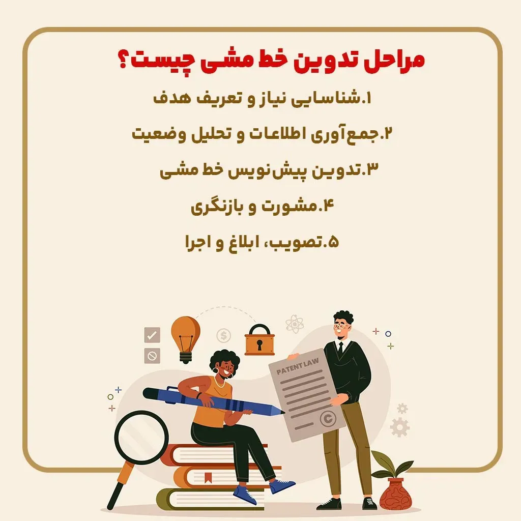 مراحل تدوین خط و مشی چیست؟