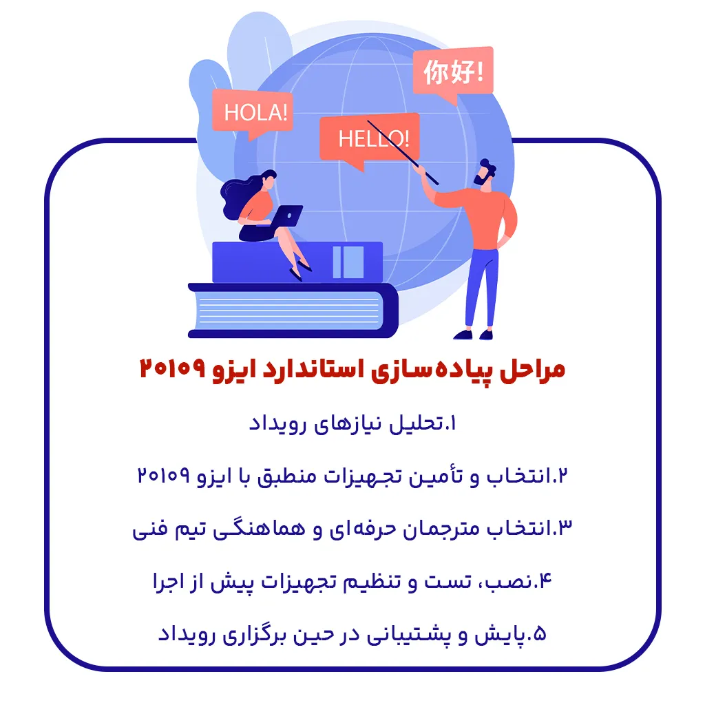 مراحل پیاده‌سازی استاندارد ایزو 20109