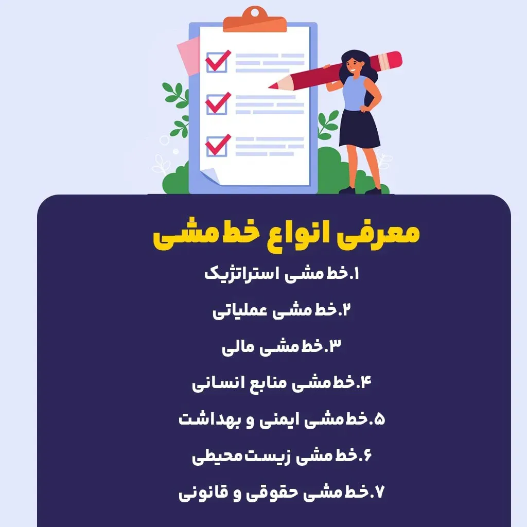 معرفی انواع خط مشی