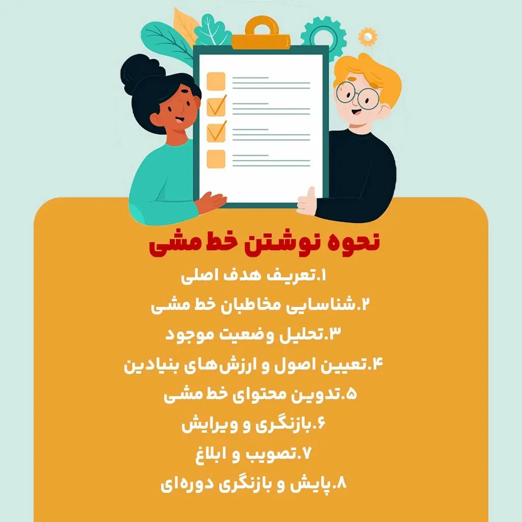 نحوه نوشتن خط مشی