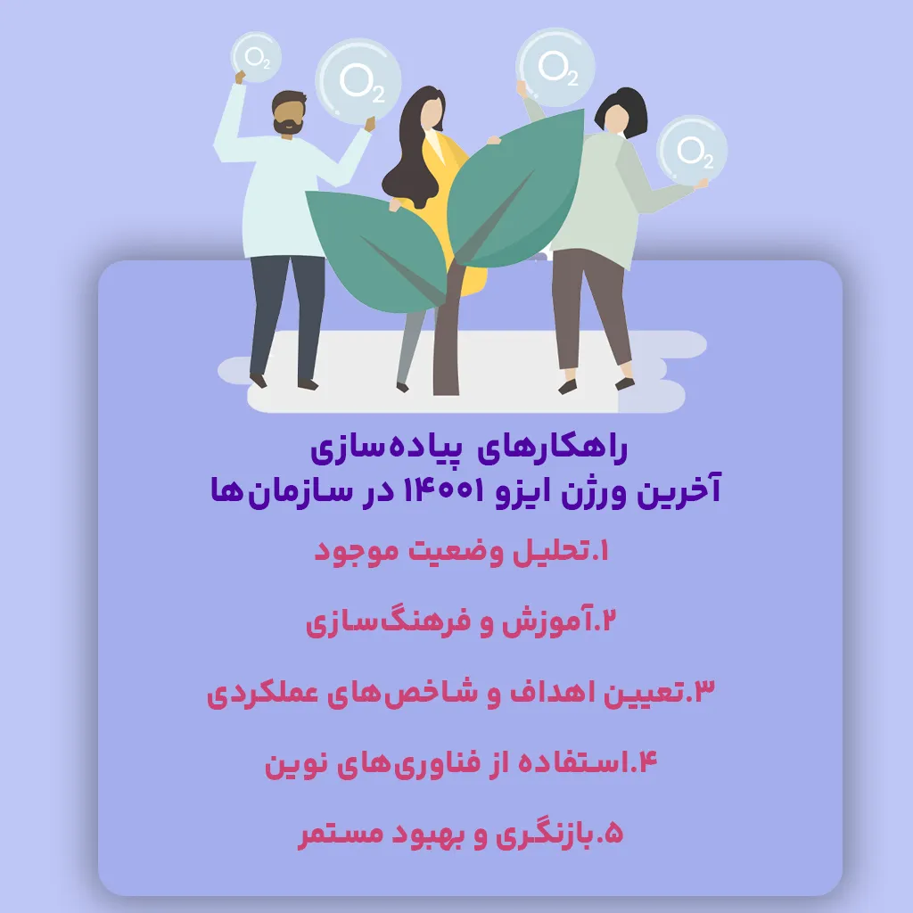 راهکارهای پیاده‌سازی آخرین ورژن ایزو 14001 در سازمان‌ها