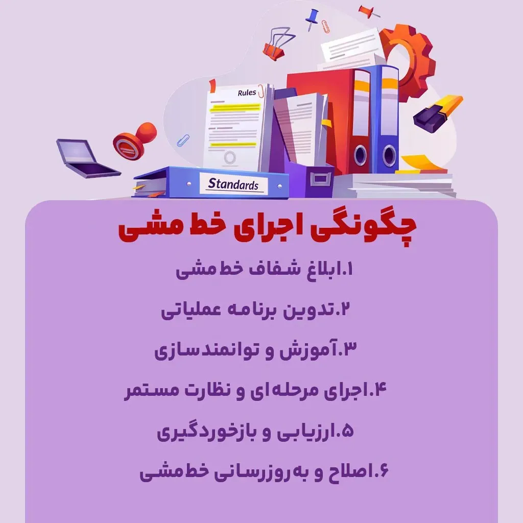 چگونگی اجرای خط مشی
